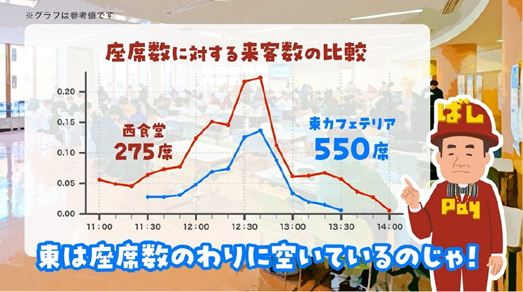 発表の様子